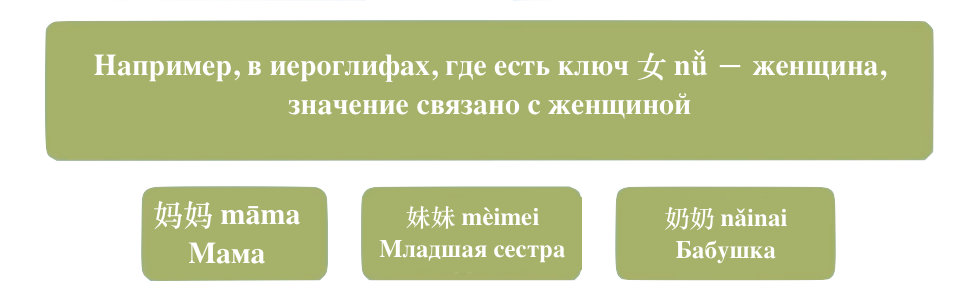 Ключи в китайском языке